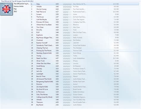 UK Top 40 Singles Chart 2012 - Music - GTAForums