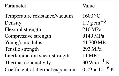 MS - Investigation of drilling 2D Cf∕C–SiC composites with brazed ...