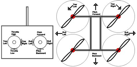 How to Fly a Drone: A Beginner's Guide to Multirotor Systems