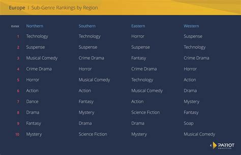 The Hottest TV Genres in Europe