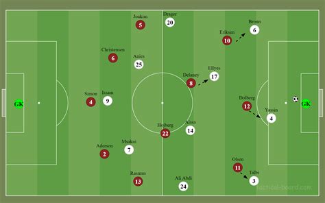 Tunisia Vs Denmark Tactical Analysis - by Mo Bani Atta