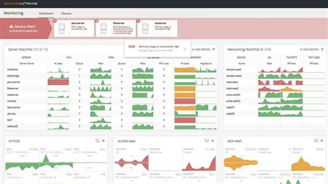 10 Best Bandwidth Monitoring Software for 2022 - with Free Trial Links!