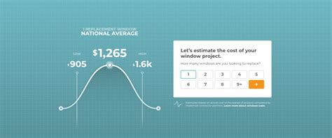 2019 Window Replacement Costs Calculator - Local Prices - Modernize
