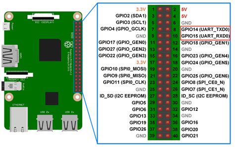 RPi Python Programming 17: Serial communication using UART protocol