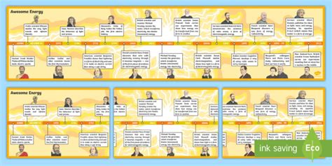 Awesome Energy Display Timeline (teacher made)