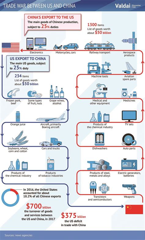 Infographics: Trade war between US and China - myRepublica - The New York Times Partner, Latest ...