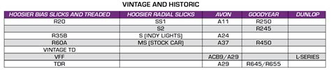 Hoosier Tire | Tires | Circuit Racing Tires