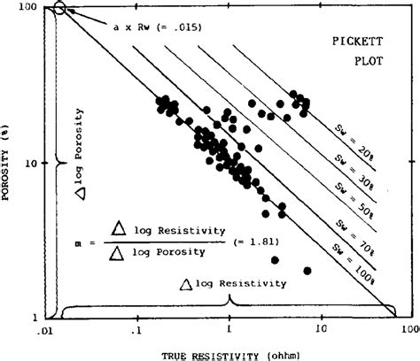 Log analysis applications - AAPG Wiki