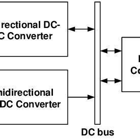 Block Diagram of conventional DC-DC converter | Download Scientific Diagram