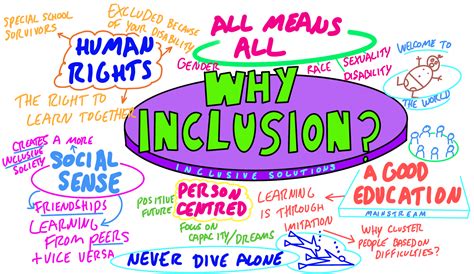 Why Inclusion? | Inclusive Solutions School