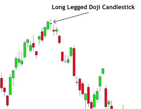 Long Legged Doji Candlestick Pattern [PDF Guide] - Trading PDF