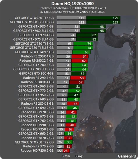 gamegpuDoom 2016 CPU Benchmarks | AnandTech Forums: Technology ...