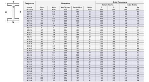 Wide Flange Beam Dimensions Chart