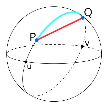 Metric space - Wikipedia