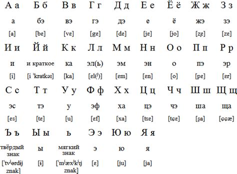 Cyrillic Alphabet Russian | Oppidan Library