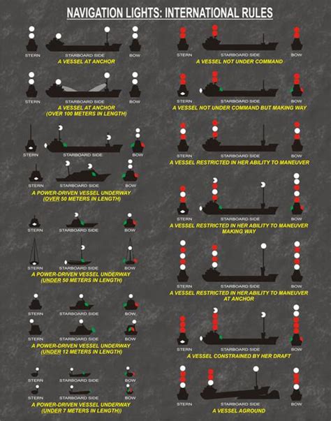 Noodles logbook: Navigation Lights