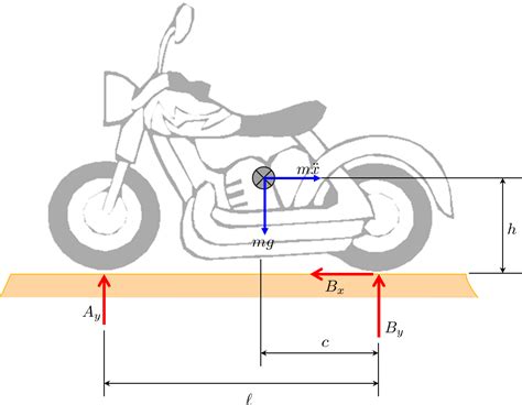 Physics clipart acceleration, Physics acceleration Transparent FREE for download on ...