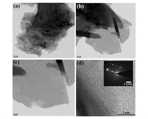 (a-c) Low-magnification TEM images and (d) a high-magnification TEM... | Download Scientific Diagram