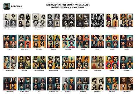 Midjourney – Style Chart by Robomar AI Art | Weird Wonderful AI Art