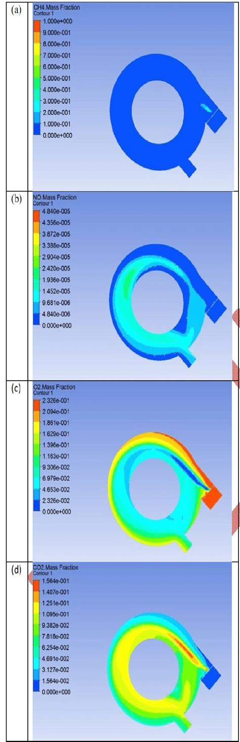 1 The composition of various substances in mass fraction for (a)... | Download Scientific Diagram