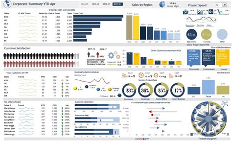 Excel Finance Administration Dashboard | Dashboard examples, Excel dashboard templates, Finance ...