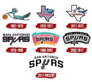 Everything to Know About the San Antonio Spurs Logo