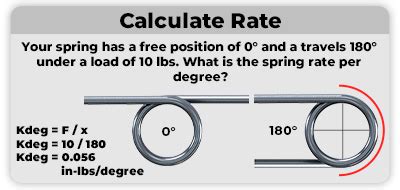 Torsion Spring Torque Calculator Over 70 Trillion spring designs