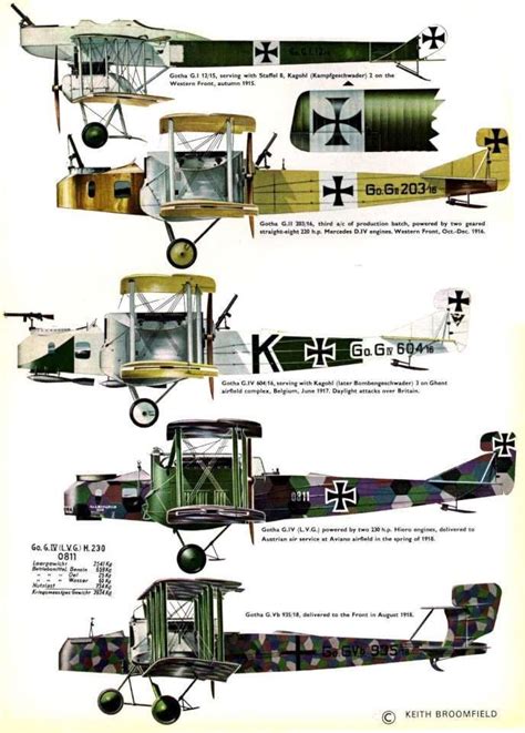 Pinterest | Vintage aircraft, Aircraft, Ww1 aircraft