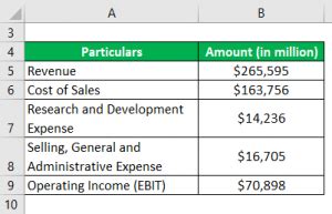 Operating Expense Formula | Calculator (Examples with Excel Template)