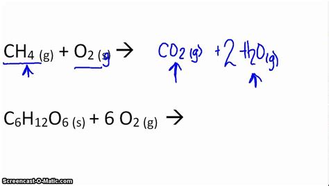 Complete Combustion Reactions - YouTube