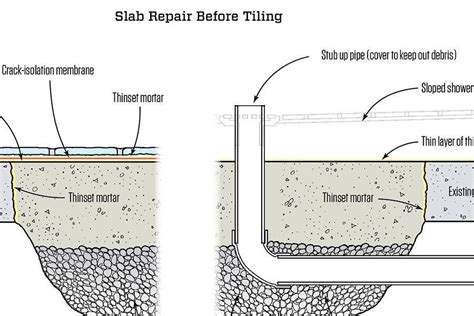 The Best Way to Repair a Hole in a Concrete Slab Before Tiling Over ...