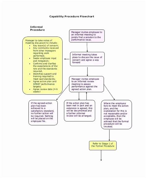 If Then Chart Template