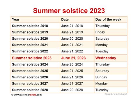 Summer Solstice 2023 | EyoabFanriye
