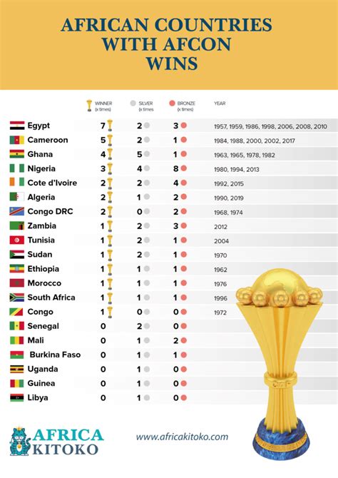 When Is The African Cup Of Nations 2024 Final - Image to u