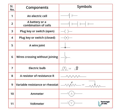 Simple Circuit Diagram Symbols