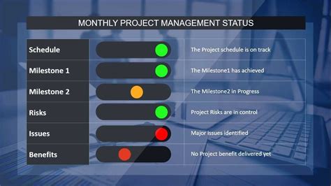 Create The Perfect Project Status Report In Powerpoint in Weekly Project Status Report Template ...