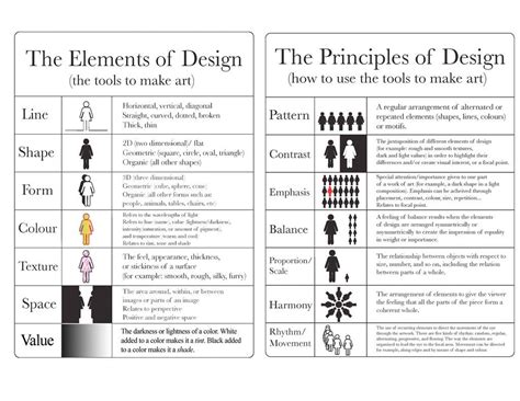 How To Evaluate Your Art by Stephen Lursen | Gestaltungsprinzipien ...