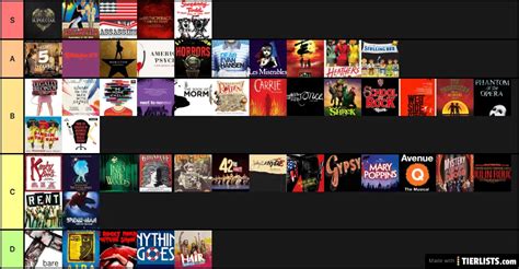 Musicals Tier List Maker - TierLists.com