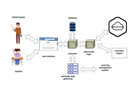 Free Online Architecture Diagram Maker