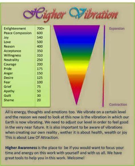 Printable Emotional Vibrational Frequency Chart