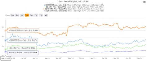 SoFi Technologies: Massive Runway For Growth, Just Getting Started (NASDAQ:SOFI) | Seeking Alpha