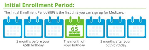 Medicare Annual Enrollment Period: What You Need to Know