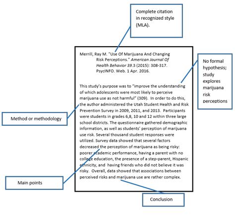 Examples (MLA) - Writing an Annotated Bibliography - Massasoit Libraries at Massasoit Library