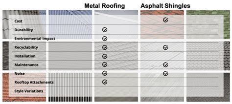 What Is the Difference Between Metal Roofs and Asphalt Shingles?