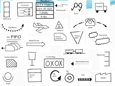 Creating a value stream map