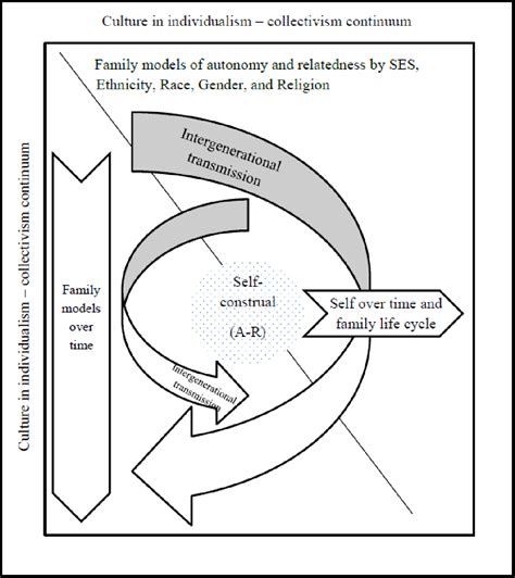 Bowen's Family Systems Theory