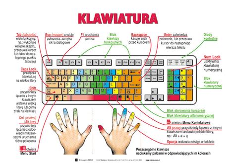 Skróty klawiszowe | Strona maniaka nowych technologii i nie tylko