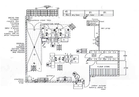 Small Bakery Floor Plan Design - House Design Ideas