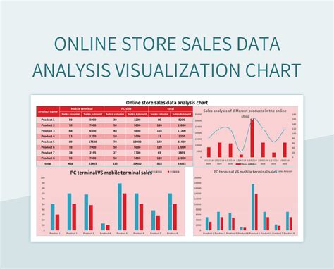 Online Store Sales Data Analysis Visualization Chart Excel Template And ...