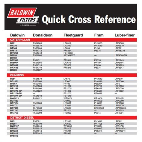 Cross Reference Chart For Oil Filters